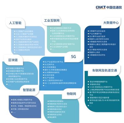 中国信息通信研究院新基建产品手册(2020年4月版)(可下载)